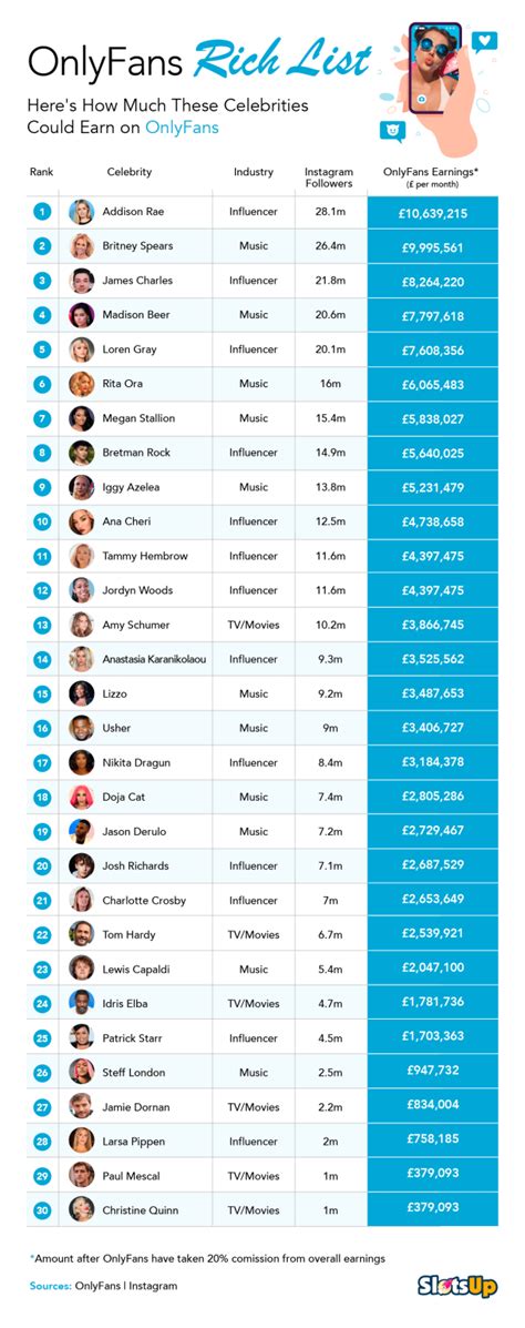 only fans milano|Top 30 Best OnlyFans Creators in Milan (Nov, 2024)